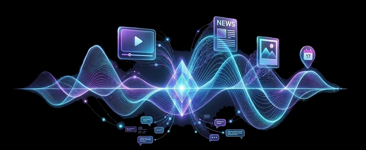 MindSync — AI personalization engine